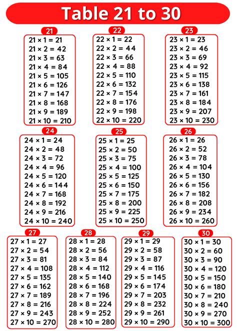 30 table maths